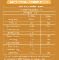Multi Millet Ghee Laddu